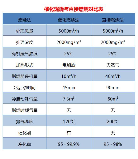 rco催化燃烧设备